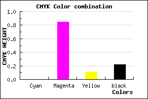 #C71DB1 color CMYK mixer