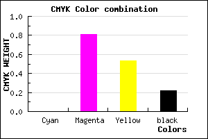 #C7265E color CMYK mixer