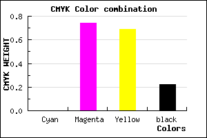 #C7333D color CMYK mixer