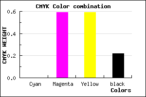 #C75151 color CMYK mixer