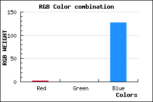 rgb background color #02007F mixer