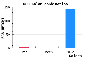 rgb background color #02008F mixer