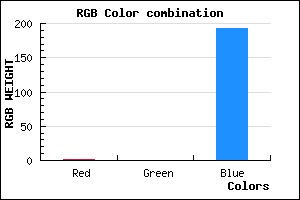rgb background color #0200C1 mixer