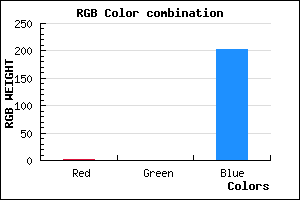rgb background color #0200CB mixer