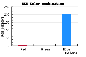 rgb background color #0200CC mixer