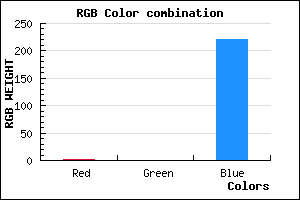 rgb background color #0200DC mixer