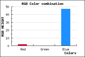 rgb background color #02002F mixer