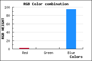 rgb background color #02005F mixer