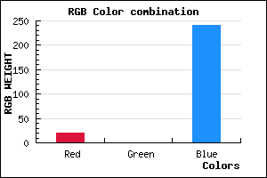 rgb background color #1400F0 mixer