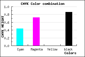 #140A24 color CMYK mixer