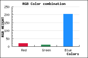 rgb background color #140BCC mixer