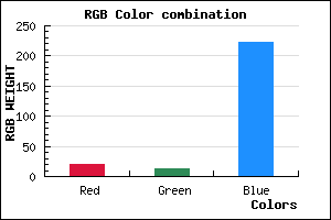 rgb background color #140CDE mixer