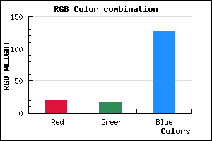 rgb background color #14127F mixer