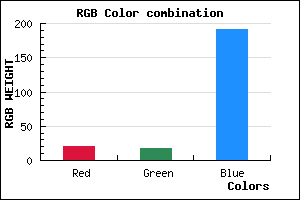 rgb background color #1412BF mixer
