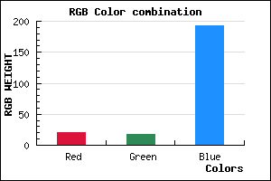 rgb background color #1412C1 mixer