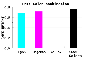 #14123E color CMYK mixer