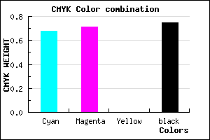#14123F color CMYK mixer