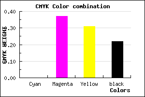 #C87E8A color CMYK mixer