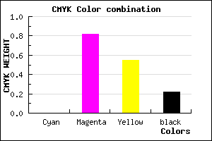 #C8245A color CMYK mixer