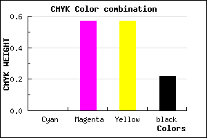 #C85656 color CMYK mixer