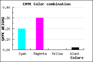 #C9AEFA color CMYK mixer