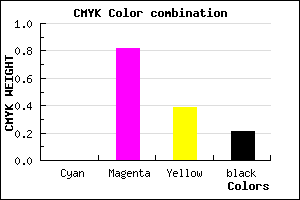 #C9247A color CMYK mixer