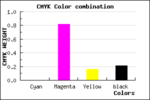 #C924A9 color CMYK mixer