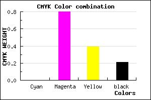 #C9287A color CMYK mixer