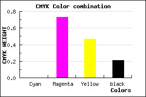 #C9366A color CMYK mixer