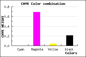 #C93EC0 color CMYK mixer