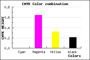 #C94889 color CMYK mixer