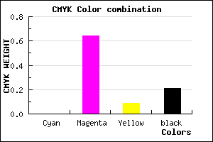 #C948B6 color CMYK mixer