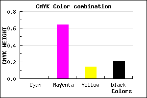 #C949AD color CMYK mixer