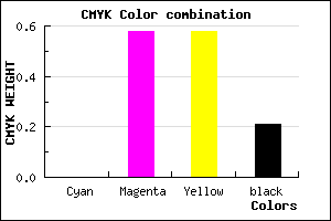 #C95555 color CMYK mixer