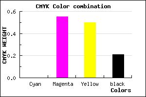 #C95A65 color CMYK mixer