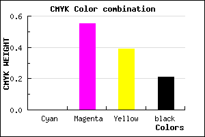 #C95A7A color CMYK mixer
