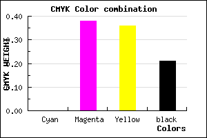 #CA7E82 color CMYK mixer