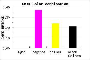 #CA809A color CMYK mixer