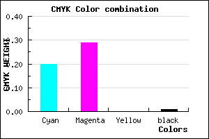#CAB4FC color CMYK mixer