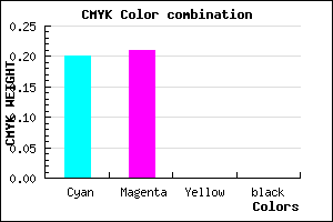 #CAC8FE color CMYK mixer