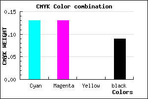 #CAC9E7 color CMYK mixer
