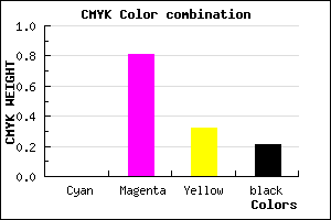 #CA268A color CMYK mixer