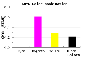 #CA4E91 color CMYK mixer