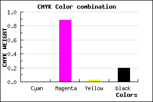 #CB19C4 color CMYK mixer
