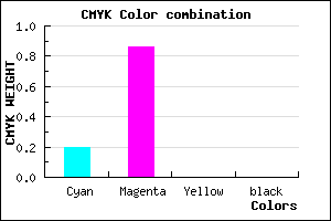 #CB24FF color CMYK mixer