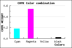 #CC74FA color CMYK mixer
