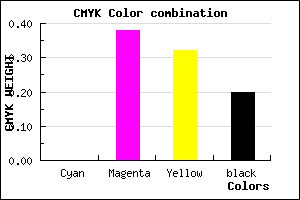 #CC7E8A color CMYK mixer