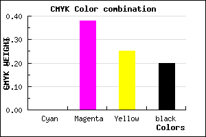 #CC7E98 color CMYK mixer