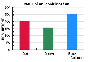 rgb background color #CC9CFF mixer