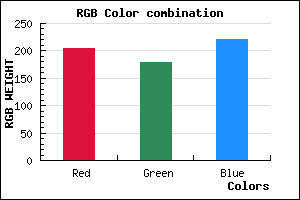 rgb background color #CCB3DD mixer